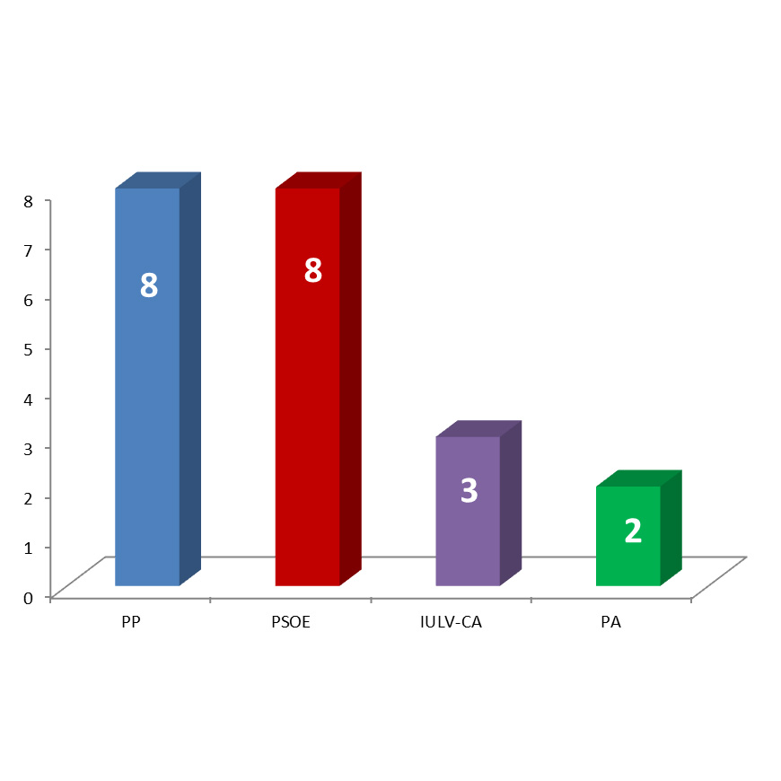 EleccionesMunicipales2015-MAIRENA_DEL_ALCOR